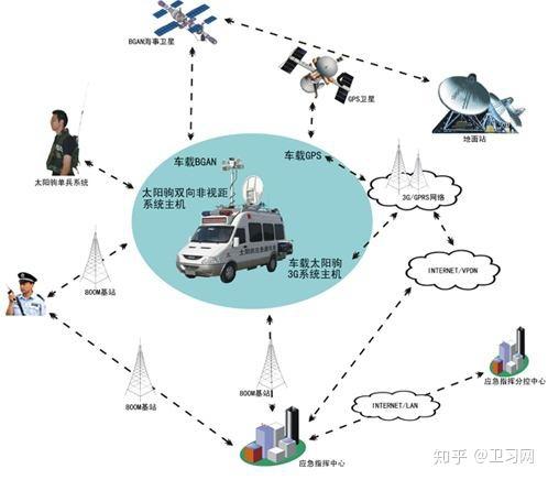 子通道程序,未来通信领域的关键技术 子通道程序,未来通信领域的关键技术 网站建设公司