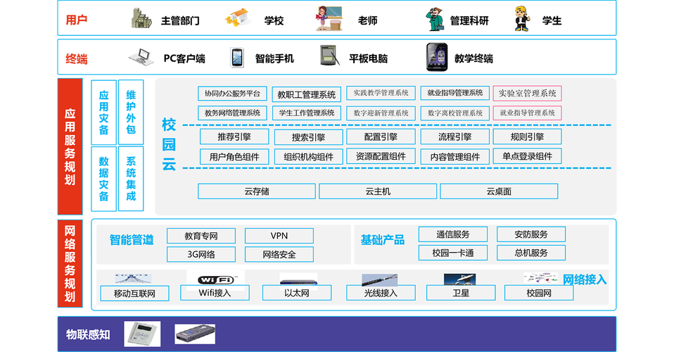 学校网站,构建现代教育信息平台,助力教育事业发展 必应SEO 学校网站,构建现代教育信息平台,助力教育事业发展 学校网站,构建现代教育信息平台,助力教育事业发展 必应SEO