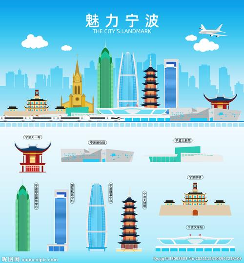 宁波网站设计,诠释现代都市的智慧与魅力 宁波网站设计,诠释现代都市的智慧与魅力 百度SEO