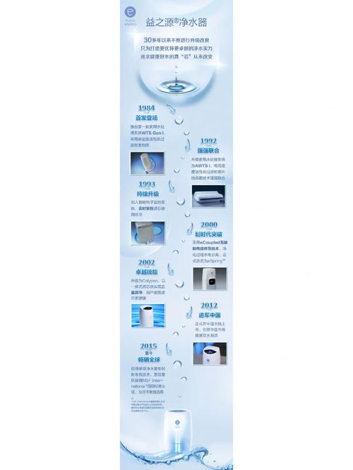 守护健康之源_介绍现代家庭净水器的奥秘 网站建设公司 守护健康之源_介绍现代家庭净水器的奥秘 守护健康之源_介绍现代家庭净水器的奥秘 网站建设公司