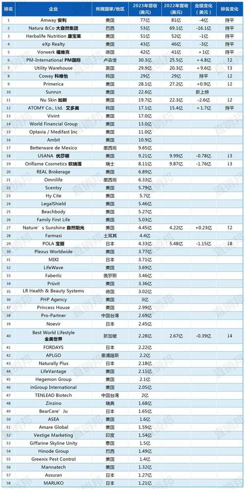 安利_引领全球直销行业的标杆企业 安利_引领全球直销行业的标杆企业 必应SEO