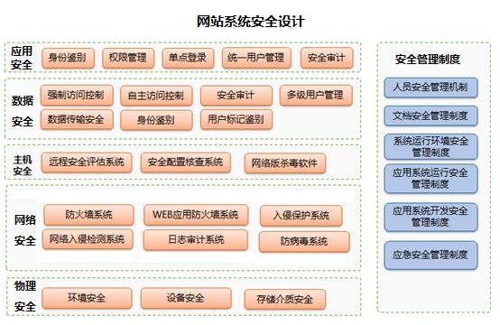 安全网站设计,构建网络世界的钢铁长城 必应SEO 安全网站设计,构建网络世界的钢铁长城 安全网站设计,构建网络世界的钢铁长城 必应SEO