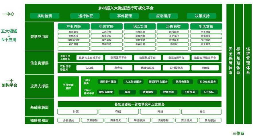 安阳县网站设计,打造智慧县域，助力乡村振兴 安阳县网站设计,打造智慧县域，助力乡村振兴 搜狗SEO