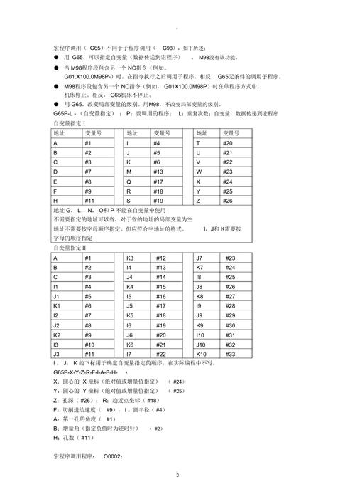 宏程序,现代编程的得力助手 百度SEO 宏程序,现代编程的得力助手 宏程序,现代编程的得力助手 百度SEO