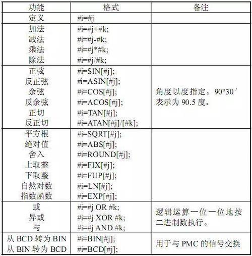 宏程序代码b,开启智能编程新纪元 搜狗SEO 宏程序代码b,开启智能编程新纪元 宏程序代码b,开启智能编程新纪元 搜狗SEO