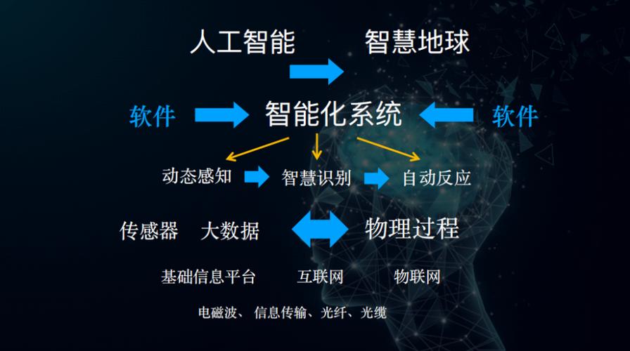 宏程序在智能化时代,创新与变革的推动力 宏程序在智能化时代,创新与变革的推动力 搜狗SEO