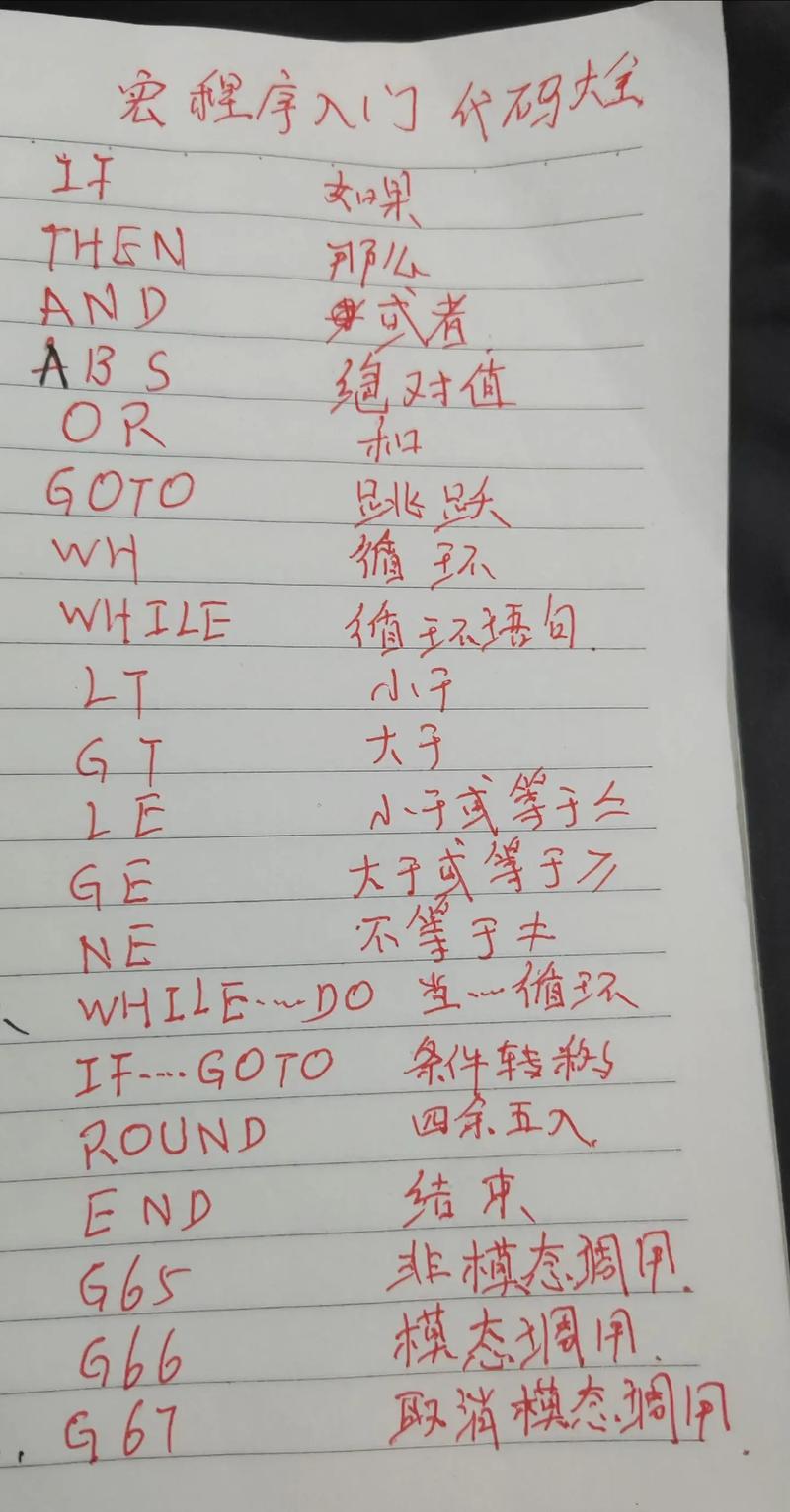 宏程序代码速记,提升编程效率的利器 百度SEO 宏程序代码速记,提升编程效率的利器 宏程序代码速记,提升编程效率的利器 百度SEO