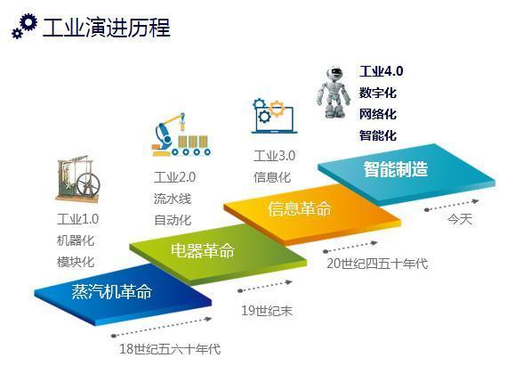宏程序坐标,引领工业自动化时代的创新密码 搜狗SEO 宏程序坐标,引领工业自动化时代的创新密码 宏程序坐标,引领工业自动化时代的创新密码 搜狗SEO