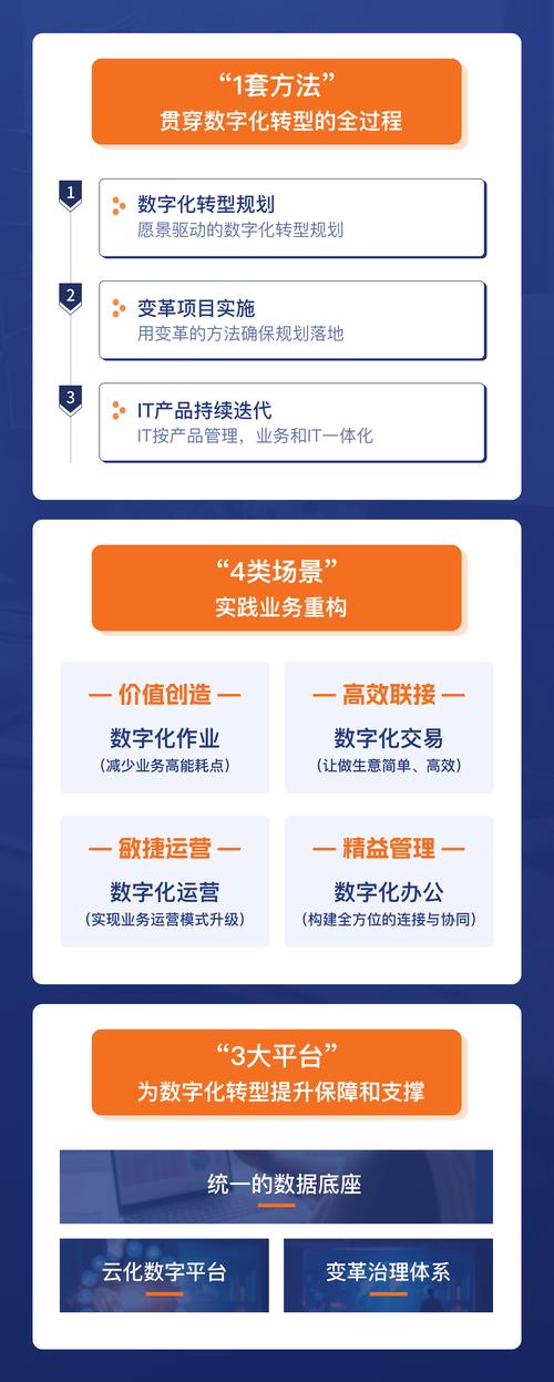 定制网站助力企业数字化转型，赋能未来竞争 定制网站助力企业数字化转型，赋能未来竞争 神马SEO