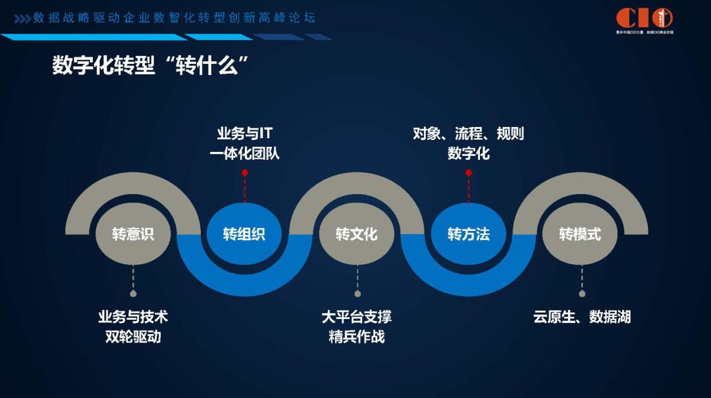 宜昌本土网站公司,助力企业数字化转型,抢占市场先机 SEO关键词 宜昌本土网站公司,助力企业数字化转型,抢占市场先机 宜昌本土网站公司,助力企业数字化转型,抢占市场先机 SEO关键词