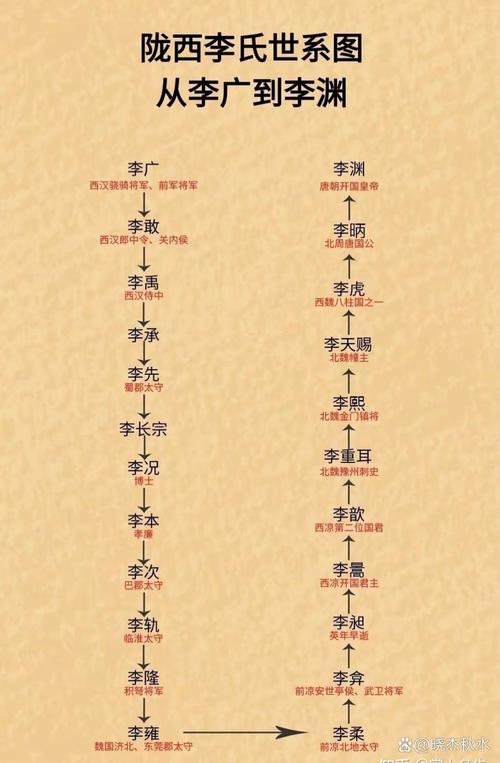 家族网站设计图,传承与创新的家庭文化载体 百度SEO 家族网站设计图,传承与创新的家庭文化载体 家族网站设计图,传承与创新的家庭文化载体 百度SEO