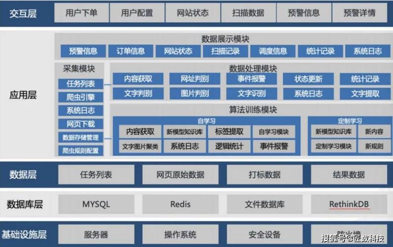 容错设计,构建可靠、安全、高效的网站体系 网站建设公司 容错设计,构建可靠、安全、高效的网站体系 容错设计,构建可靠、安全、高效的网站体系 网站建设公司