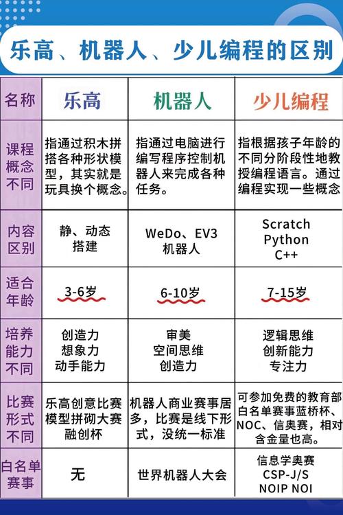 小恐龙程序,编程教育中的启蒙者 小恐龙程序,编程教育中的启蒙者 搜狗SEO