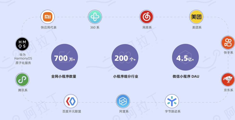小程序,重塑互联网生态，引领未来发展新潮流 小程序,重塑互联网生态，引领未来发展新潮流 必应SEO
