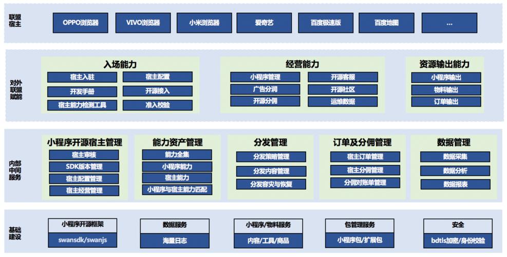 小程序“买卖”功能,重构电子商务的便捷之路 百度SEO 小程序“买卖”功能,重构电子商务的便捷之路 小程序“买卖”功能,重构电子商务的便捷之路 百度SEO