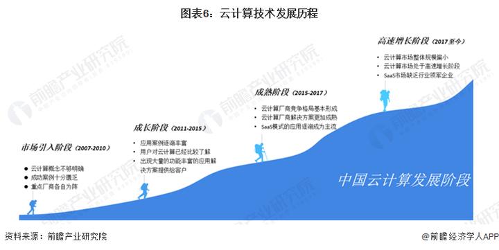 小程序云端技术的创新与发展 神马SEO 小程序云端技术的创新与发展 小程序云端技术的创新与发展 神马SEO