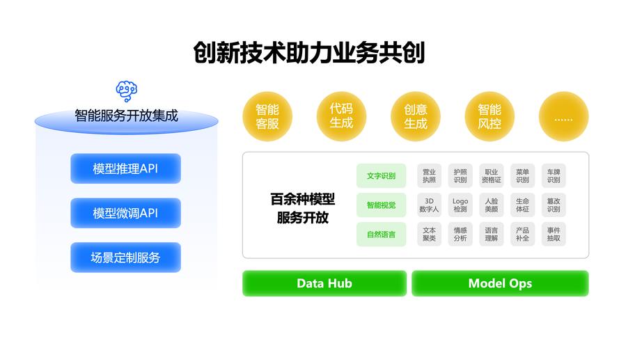 小程序代码E4,创新与技术的完美融合 小程序代码E4,创新与技术的完美融合 搜狗SEO