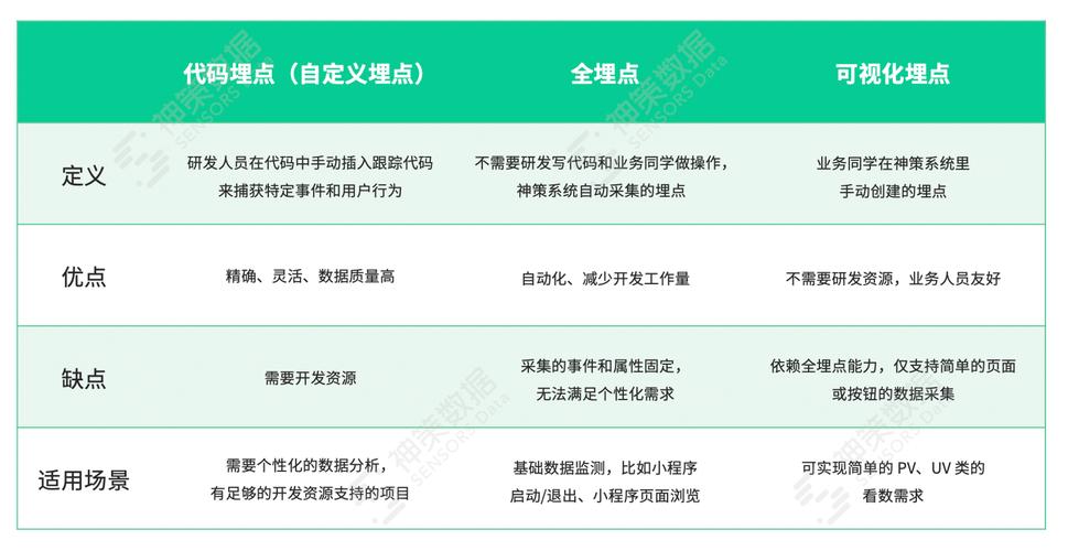 小程序代码分析,介绍现代便捷生活的背后技术 小程序代码分析,介绍现代便捷生活的背后技术 搜狗SEO