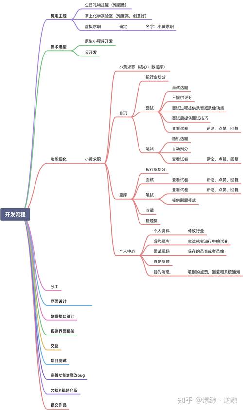 小程序代码分析,介绍小程序开发的核心方法 百度SEO 小程序代码分析,介绍小程序开发的核心方法 小程序代码分析,介绍小程序开发的核心方法 百度SEO