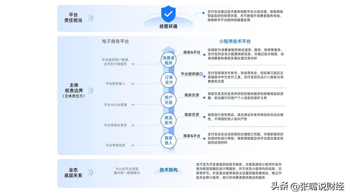 小程序代码分析,介绍数字化时代的便捷生活 小程序代码分析,介绍数字化时代的便捷生活 搜狗SEO