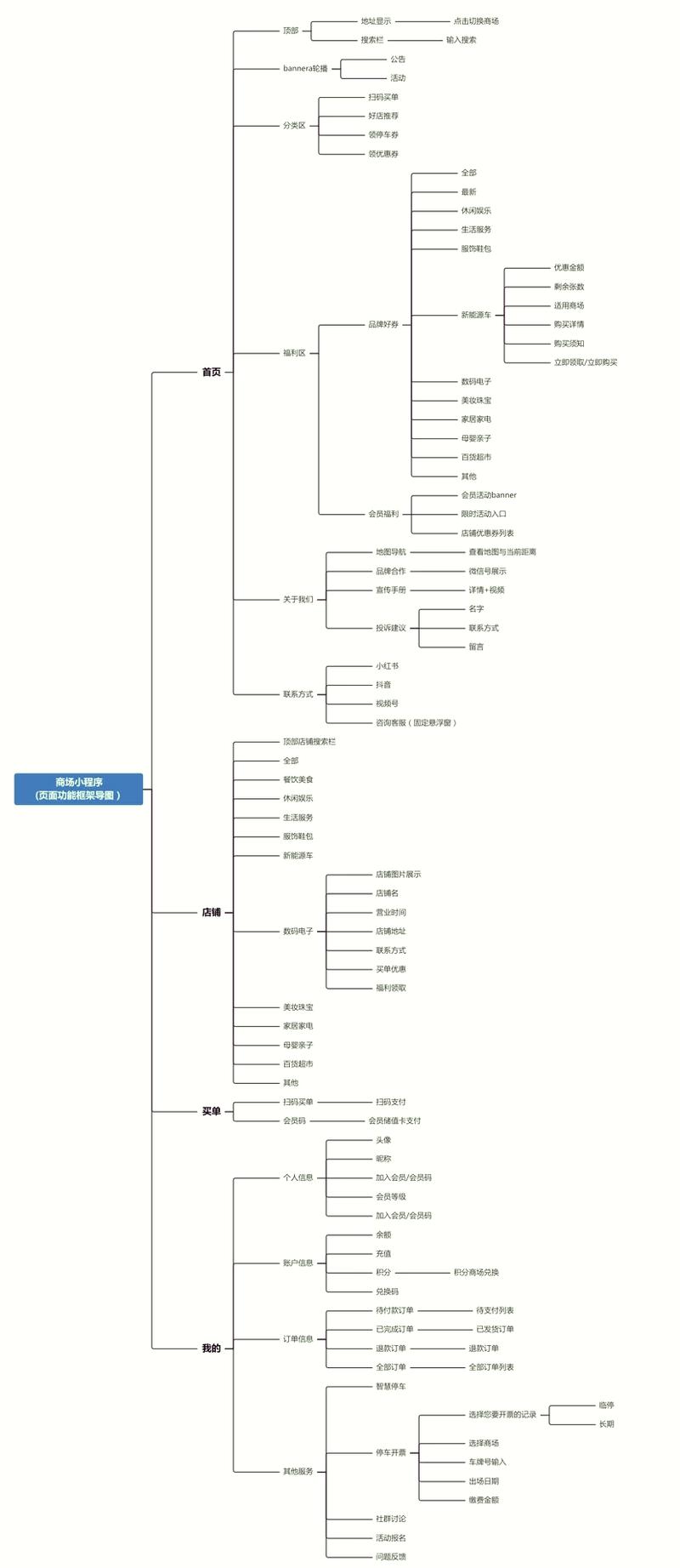 小程序代码分析,介绍现代便捷生活的技术奥秘 小程序代码分析,介绍现代便捷生活的技术奥秘 搜狗SEO