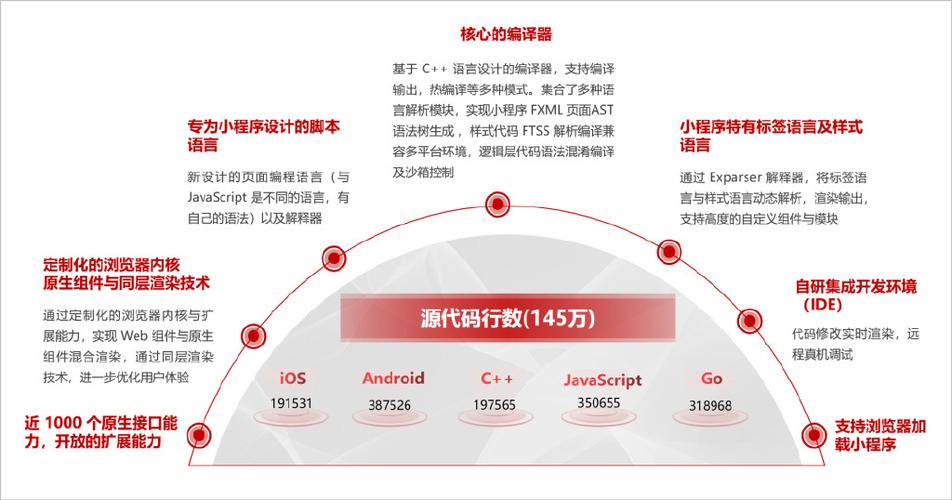 小程序代码合并,技术革新与业务拓展的完美融合 小程序代码合并,技术革新与业务拓展的完美融合 搜狗SEO