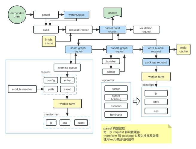 小程序代码微调的艺术,创新与优化之路 神马SEO 小程序代码微调的艺术,创新与优化之路 小程序代码微调的艺术,创新与优化之路 神马SEO