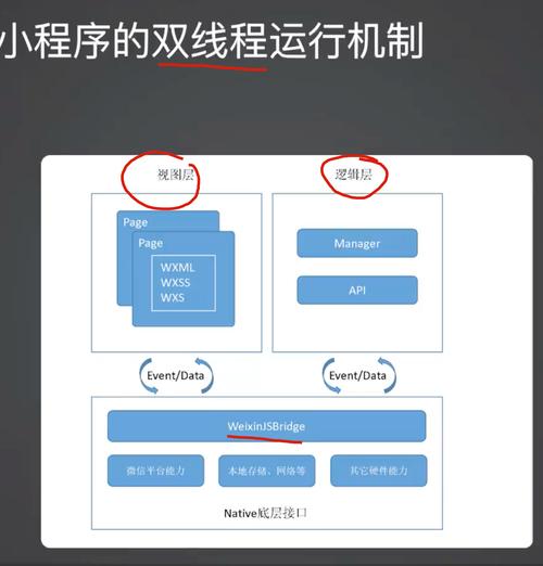 小程序代码排查,详细分析与优化步骤 小程序代码排查,详细分析与优化步骤 搜狗SEO