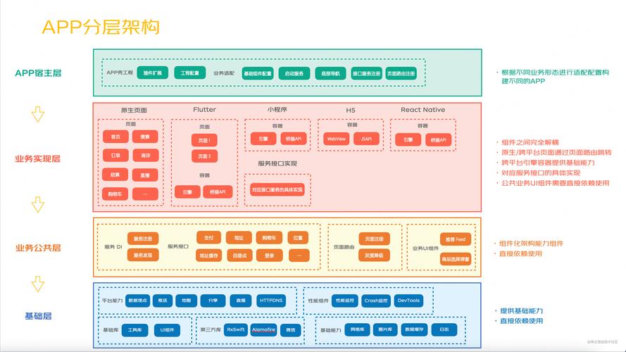 小程序代码架构,打造高效、可维护的移动应用 小程序代码架构,打造高效、可维护的移动应用 搜狗SEO