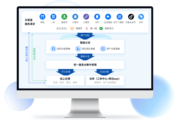 小程序代码检测,技术革新背后的安全保障 小程序代码检测,技术革新背后的安全保障 神马SEO