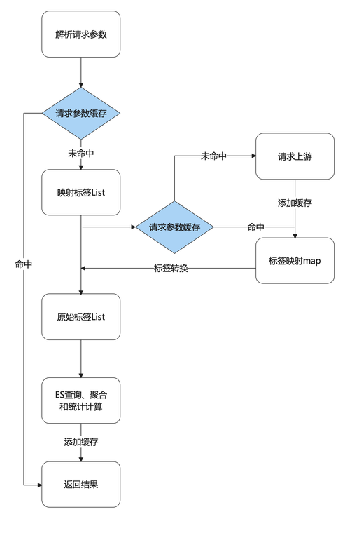 小程序代码检查,细节决定成败，优化代码提升用户体验 小程序代码检查,细节决定成败，优化代码提升用户体验 搜狗SEO