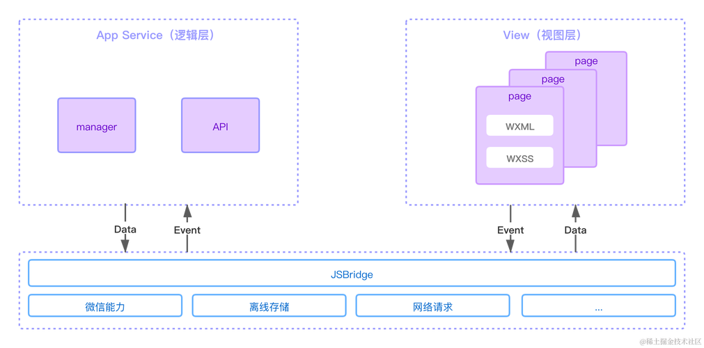 小程序代码框架,构建高效移动应用的基石 SEO关键词 小程序代码框架,构建高效移动应用的基石 小程序代码框架,构建高效移动应用的基石 SEO关键词