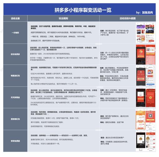 小程序代码破解背后的技术介绍,介绍黑客如何攻破小程序安全防线 小程序代码破解背后的技术介绍,介绍黑客如何攻破小程序安全防线 网站建设公司