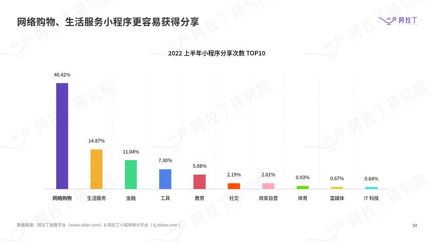 小程序代码背后的技术奥秘与行业发展趋势 网站建设公司 小程序代码背后的技术奥秘与行业发展趋势 小程序代码背后的技术奥秘与行业发展趋势 网站建设公司