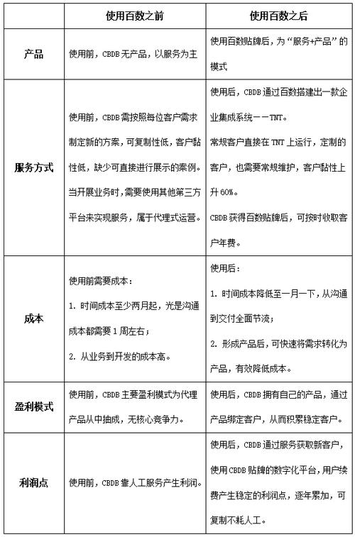 小程序代码运行背后的秘密,技术驱动与用户体验的双赢之路 百度SEO 小程序代码运行背后的秘密,技术驱动与用户体验的双赢之路 小程序代码运行背后的秘密,技术驱动与用户体验的双赢之路 百度SEO
