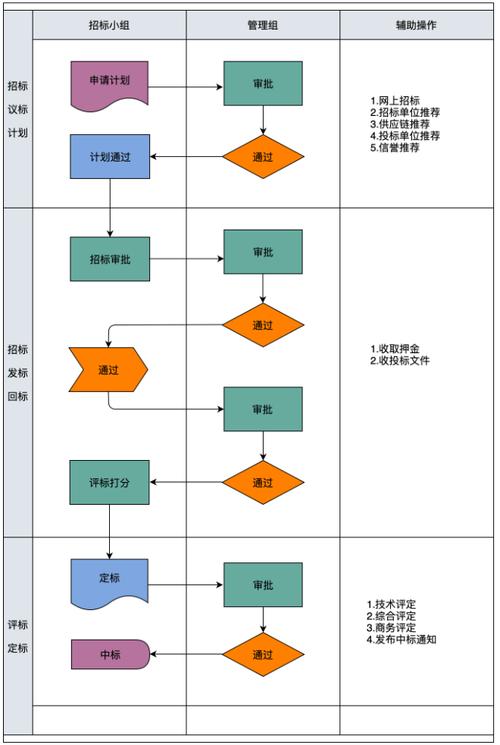 小程序制作流程介绍,从构思到上线,一篇文章带你领略技术魅力 必应SEO 小程序制作流程介绍,从构思到上线,一篇文章带你领略技术魅力 小程序制作流程介绍,从构思到上线,一篇文章带你领略技术魅力 必应SEO