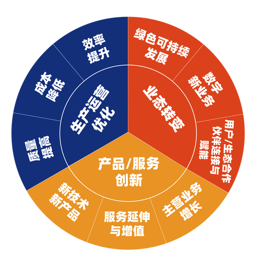 小程序助力传统行业转型升级，释放数字红利 小程序助力传统行业转型升级，释放数字红利 必应SEO