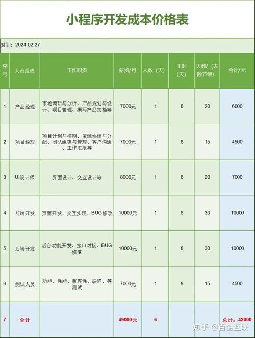 小程序建站价格介绍,性价比之选，企业转型必备良方 小程序建站价格介绍,性价比之选，企业转型必备良方 必应SEO