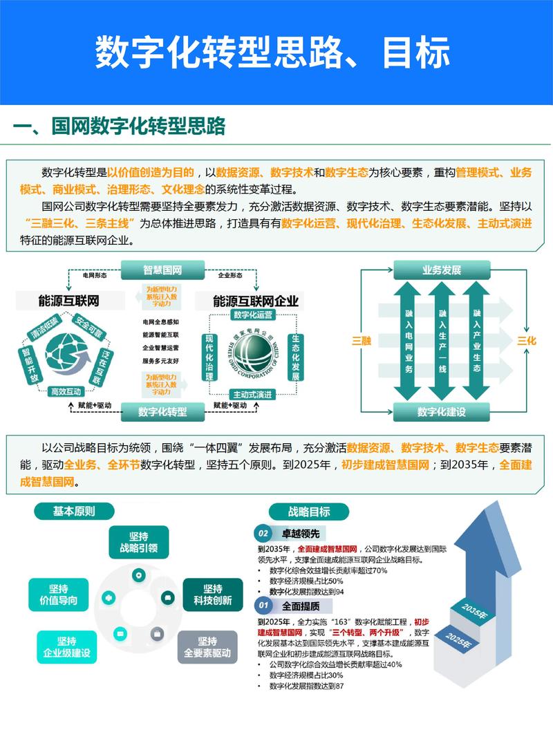小程序开发,助力企业数字化转型，构建高效智能生态 小程序开发,助力企业数字化转型，构建高效智能生态 神马SEO