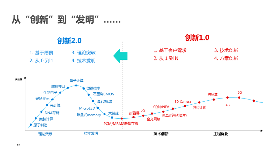 小程序开发,技术变革下的创新之路 小程序开发,技术变革下的创新之路 必应SEO