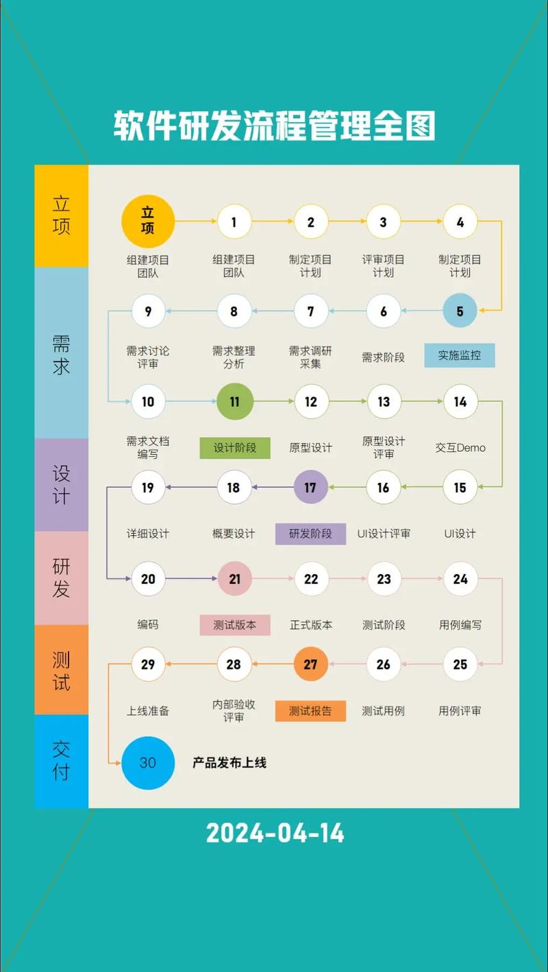 小程序开发攻略,掌握这些技能，轻松入门！ 小程序开发攻略,掌握这些技能，轻松入门！ 搜狗SEO