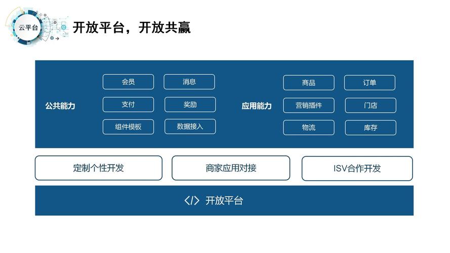 小程序搭建,创新赋能，介绍数字化发展新篇章 小程序搭建,创新赋能，介绍数字化发展新篇章 网站建设公司