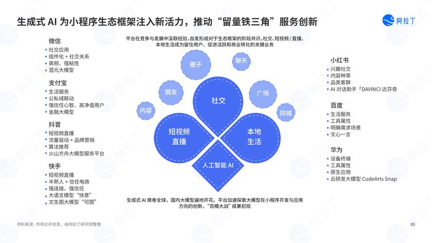 小程序时代,技术革新与产业变革的交汇点 小程序时代,技术革新与产业变革的交汇点 网站建设公司