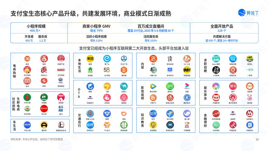小程序时代的机遇与挑战,从范本到创新 百度SEO 小程序时代的机遇与挑战,从范本到创新 小程序时代的机遇与挑战,从范本到创新 百度SEO