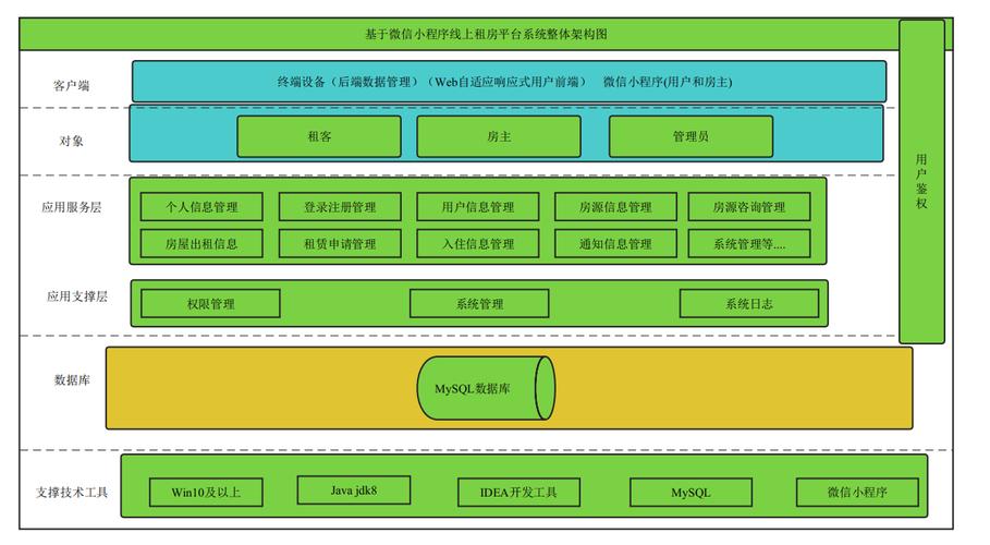 小程序网站设计,构建高效便捷的互联网生态圈 小程序网站设计,构建高效便捷的互联网生态圈 百度SEO