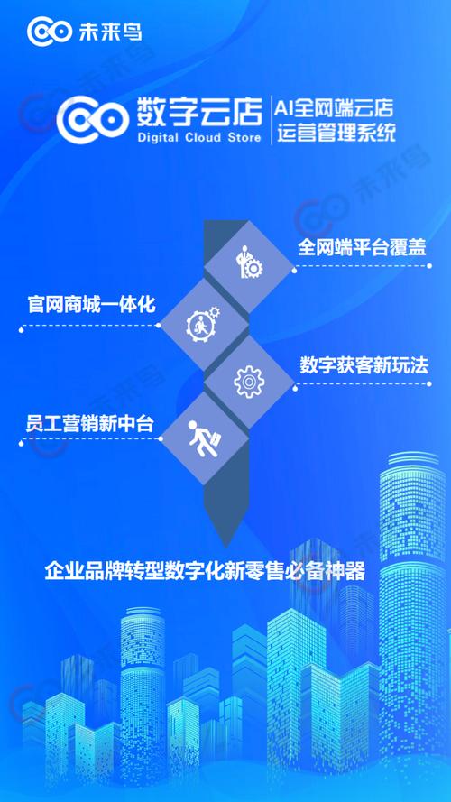 小程序网站建设,新时代企业数字化转型的利器 小程序网站建设,新时代企业数字化转型的利器 百度SEO