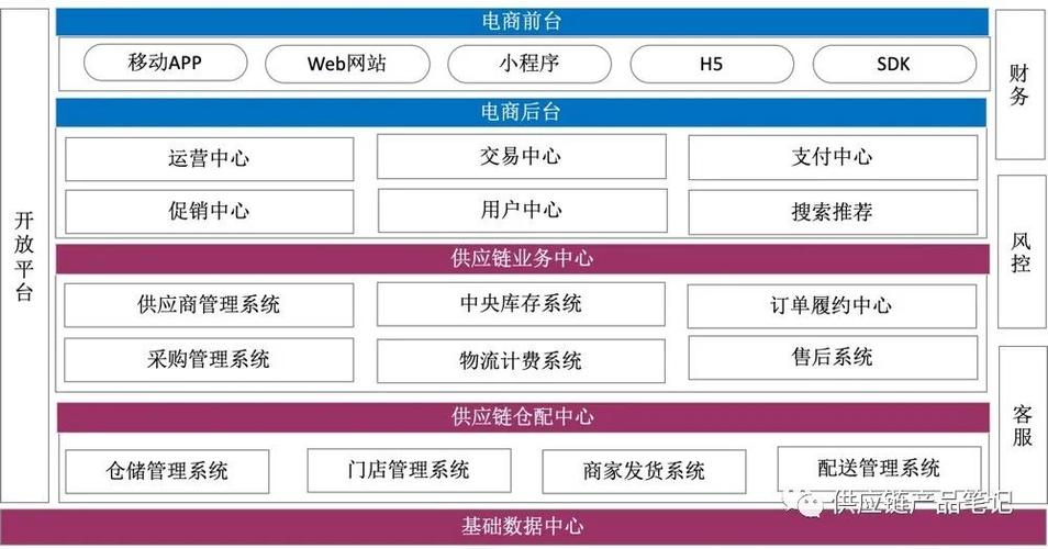 小程序订货系统,赋能现代商业，重塑供应链生态 小程序订货系统,赋能现代商业，重塑供应链生态 神马SEO