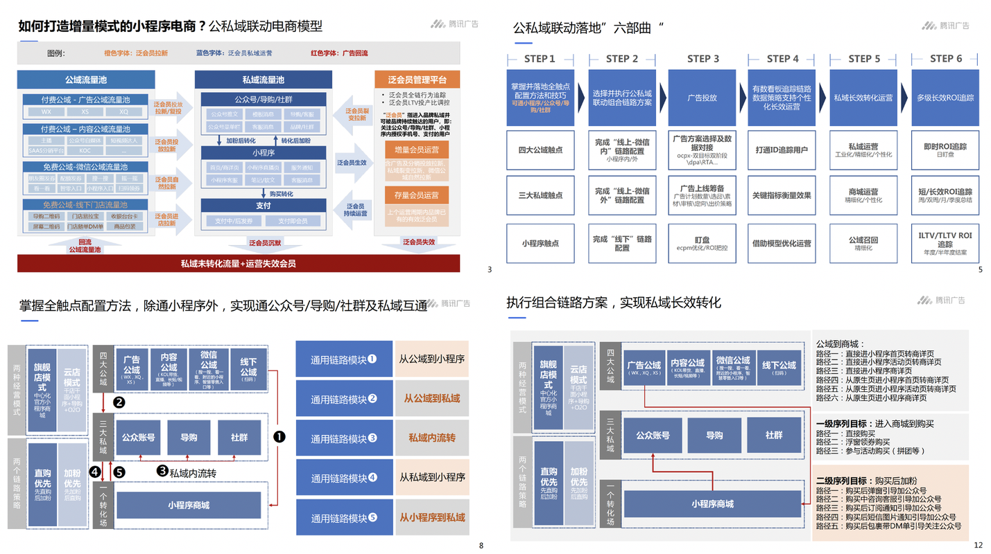 小程序赋能创新,获奖例子详细分析及启示录 小程序赋能创新,获奖例子详细分析及启示录 网站建设公司