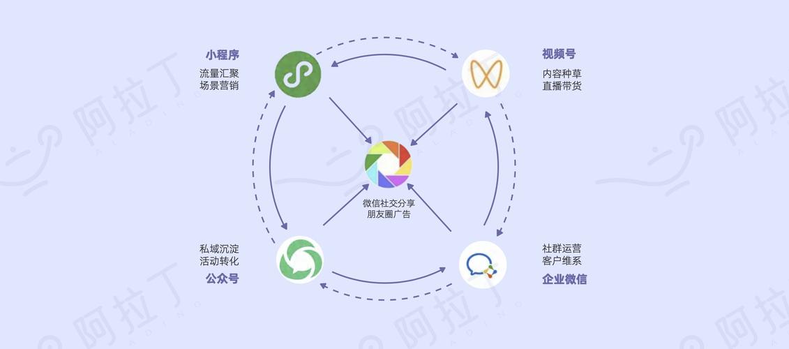 小程序赋能移动生活，重构产业生态新格局 小程序赋能移动生活，重构产业生态新格局 百度SEO