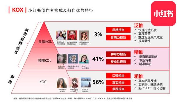 小红书程序,介绍社交电商的神奇魔力 小红书程序,介绍社交电商的神奇魔力 必应SEO